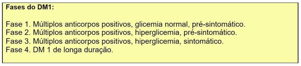 Rastreamento Diretriz Da Sociedade Brasileira De Diabetes Ed 2023