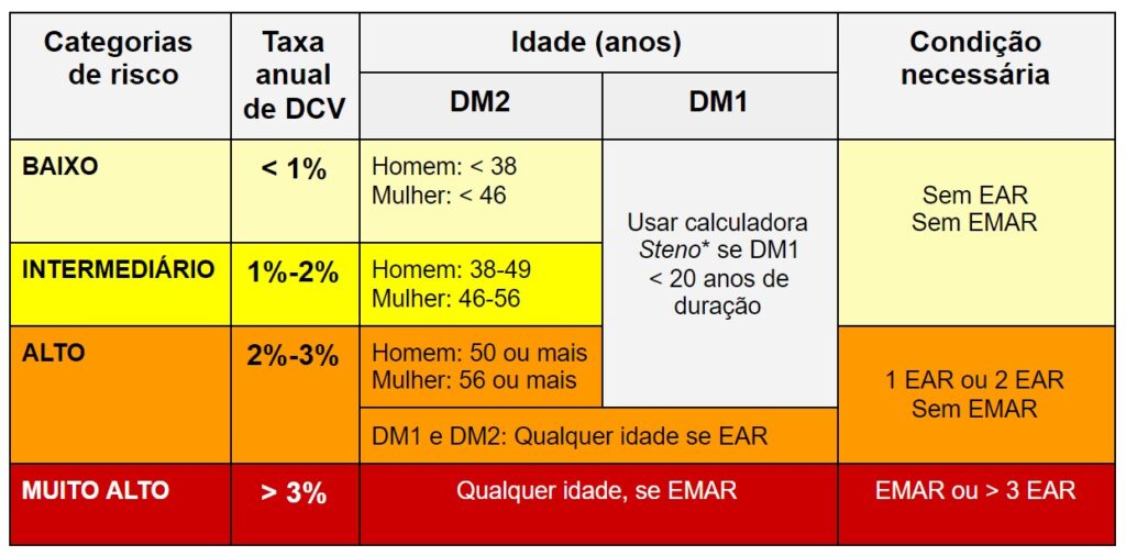 Dislipidemia Diretriz Da Sociedade Brasileira De Diabetes Ed