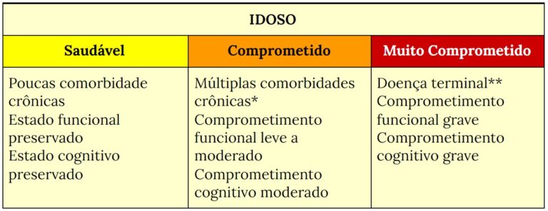 Metas No Tratamento Do Diabetes Diretriz Da Sociedade Brasileira De Diabetes Ed