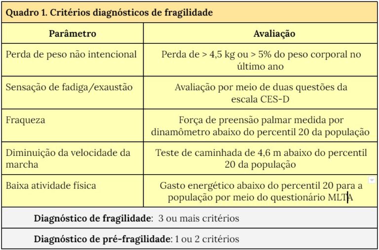 Abordagem do paciente idoso com diabetes mellitus Diretriz da Sociedade Brasileira de Diabetes