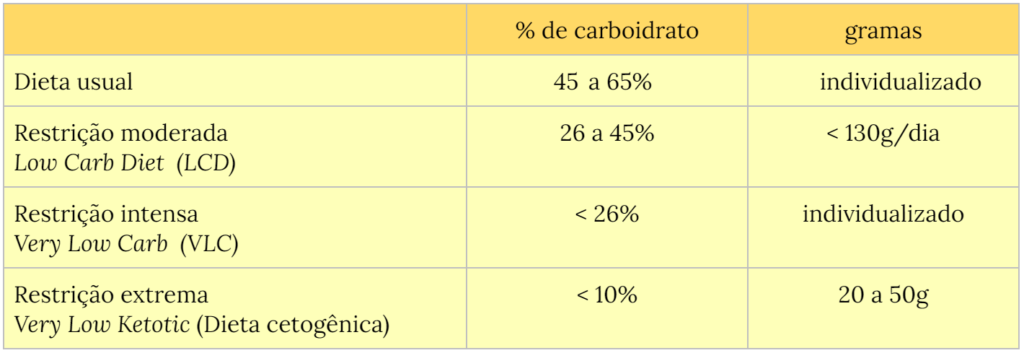 Diretriz Da Sociedade Brasileira De Diabetes Ed