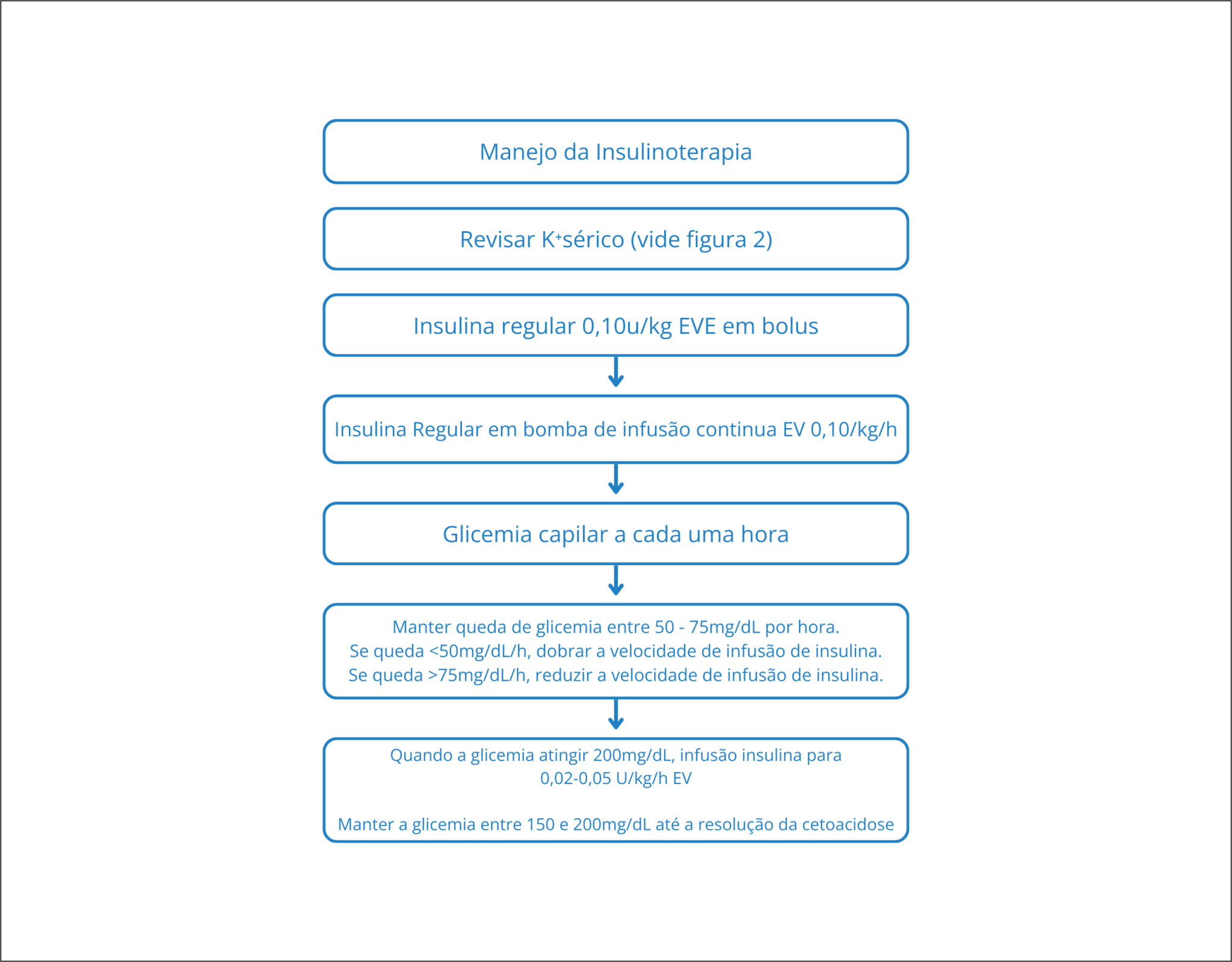 Diagnóstico E Tratamento Da Cetoacidose Diabética Euglicêmica ...