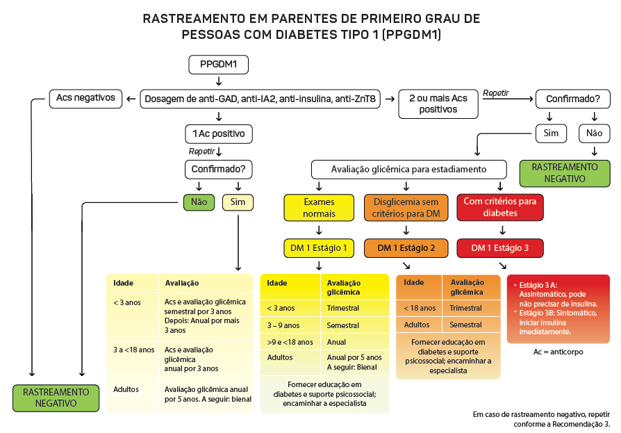 Imagem Diretriz Diabetes